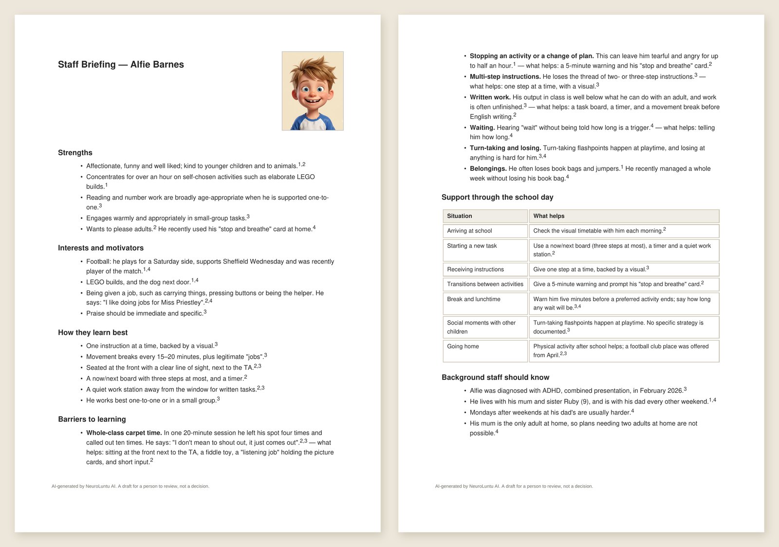 The first two pages of an A4 staff briefing for a fictional boy, Alfie, with his photo in the corner. Sections cover strengths, interests and motivators, how he learns best, barriers to learning with what helps for each, a table of support through the school day, and background staff should know. Every point carries a numbered source reference, and each page is footed 'AI-generated by NeuroLuntu AI. A draft for a person to review, not a decision.'